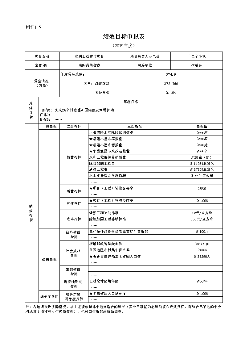 基础设施水利绩效目标公示